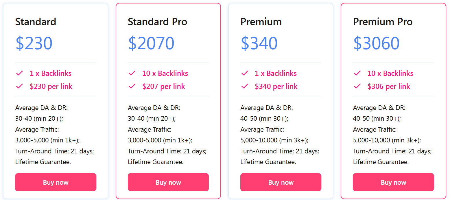 needmylink Pricing