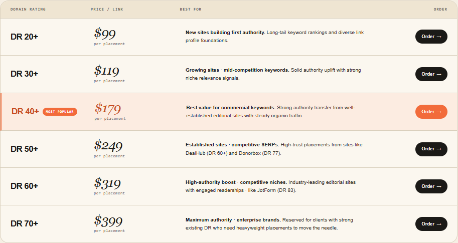 Outreach Monks link Building Pricing