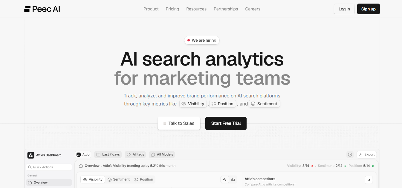 Peec AI blog image