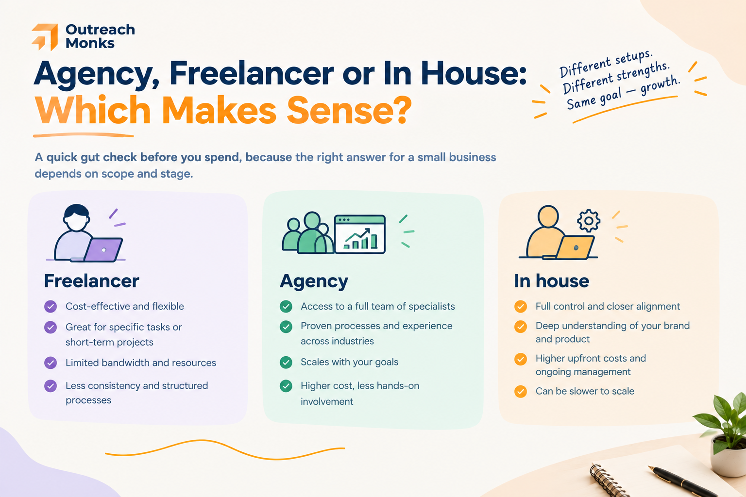 Which company to choose according to need infographic
