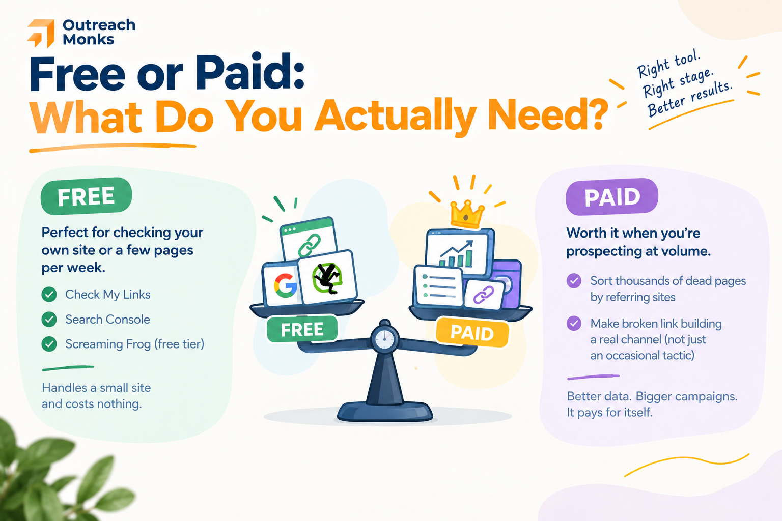 What tool do you actually need infographic