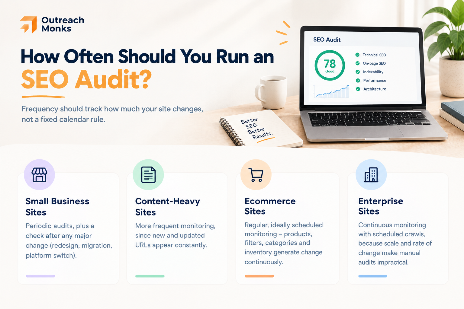 How often should you run an SEO Audit infographic