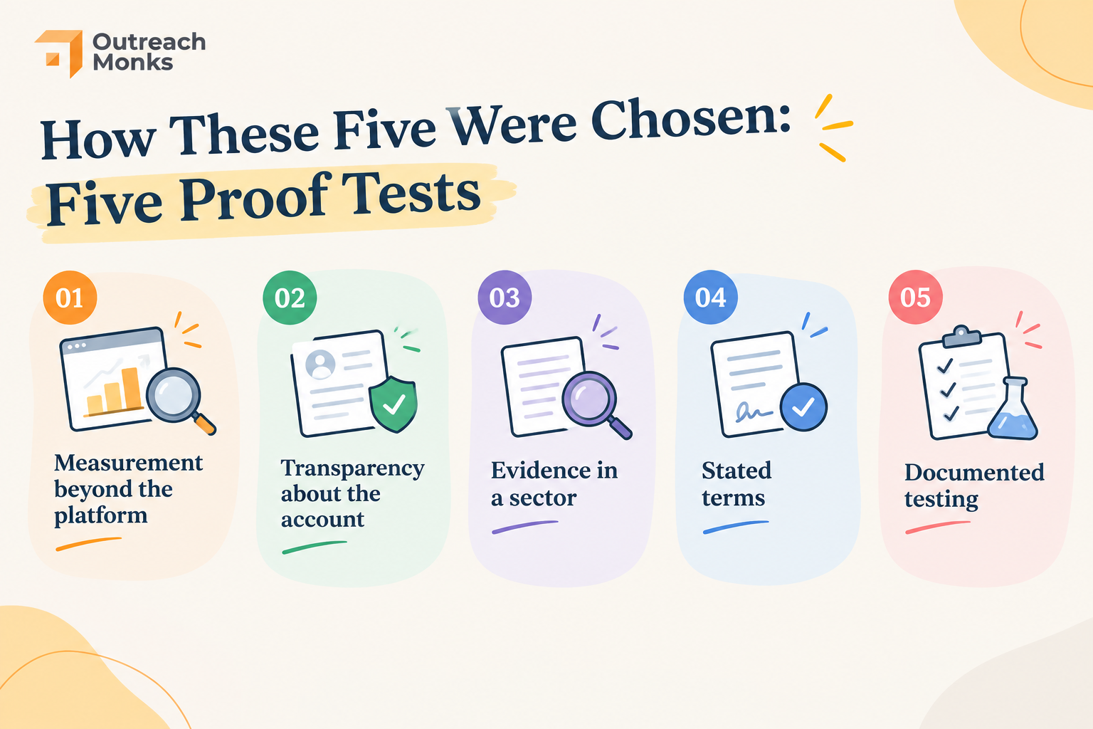 How the 5 Agencies were choosen infographic