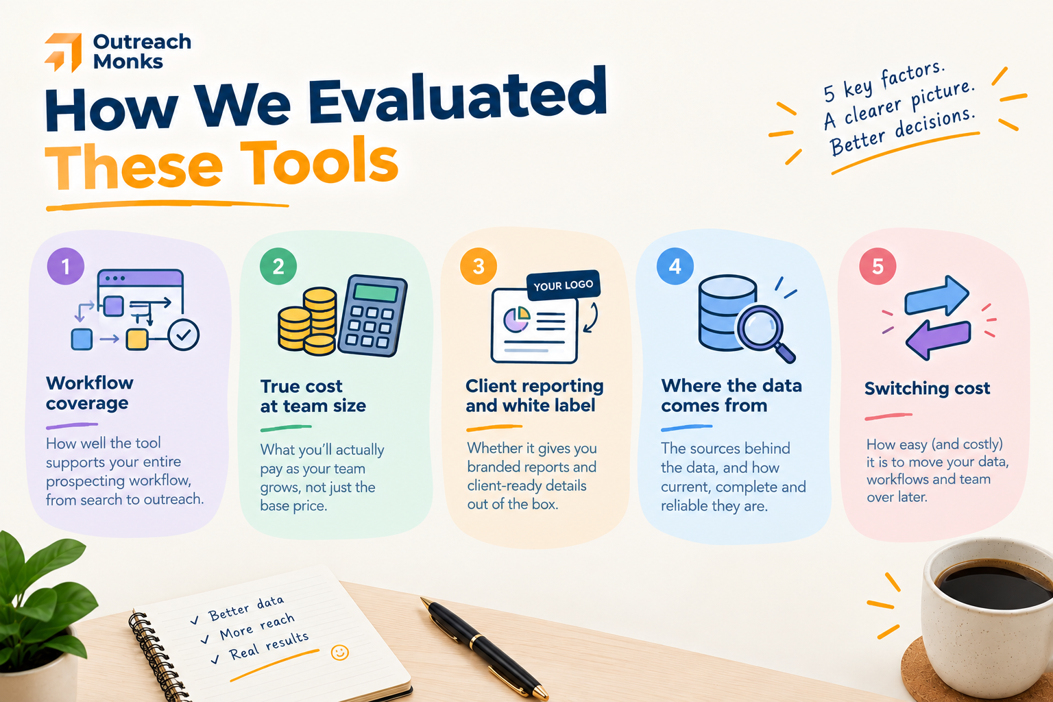 How we evaluated these tools infographic
