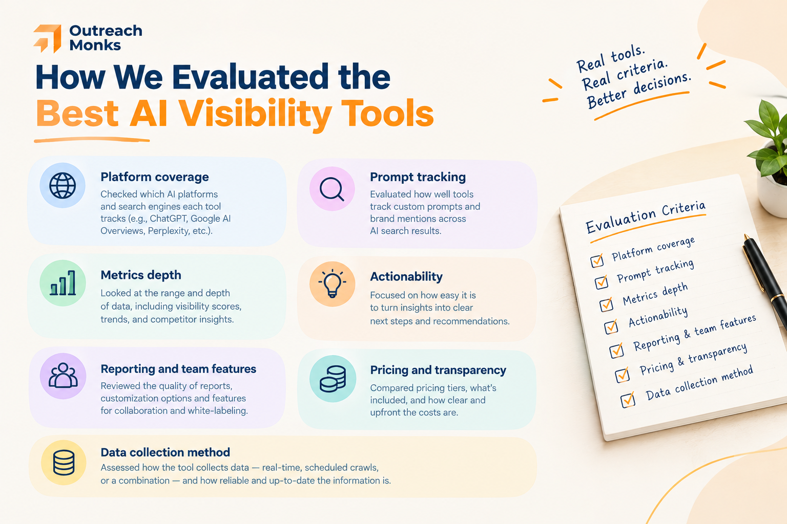 How we evaluated the best AI tools infographic