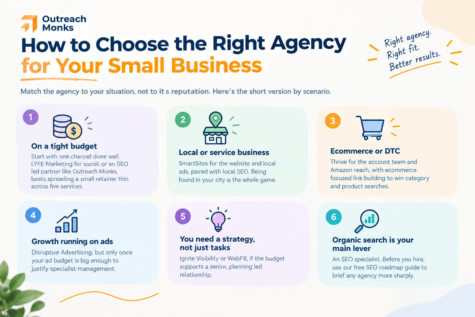 How to choose the right agency