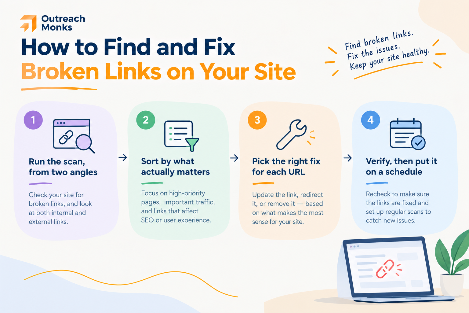 How to find and fix broken links for your site