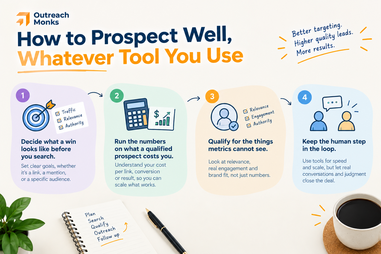 How to use Prospect tools infographic