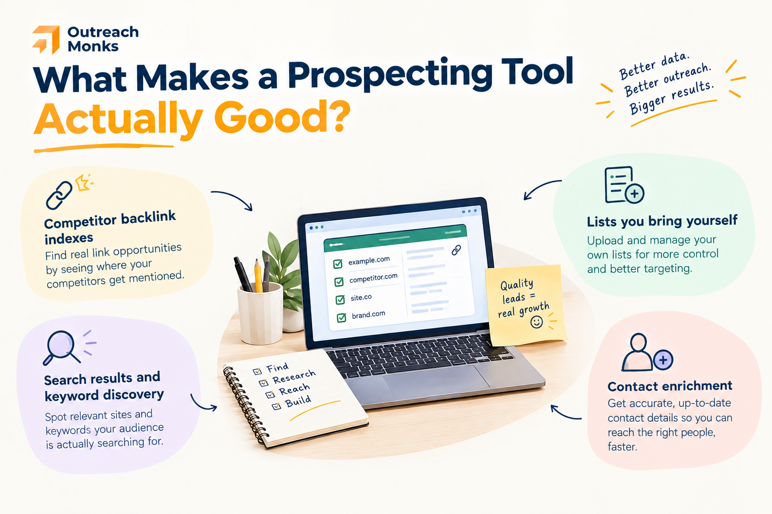 What makes a prospectiong tool good infographic