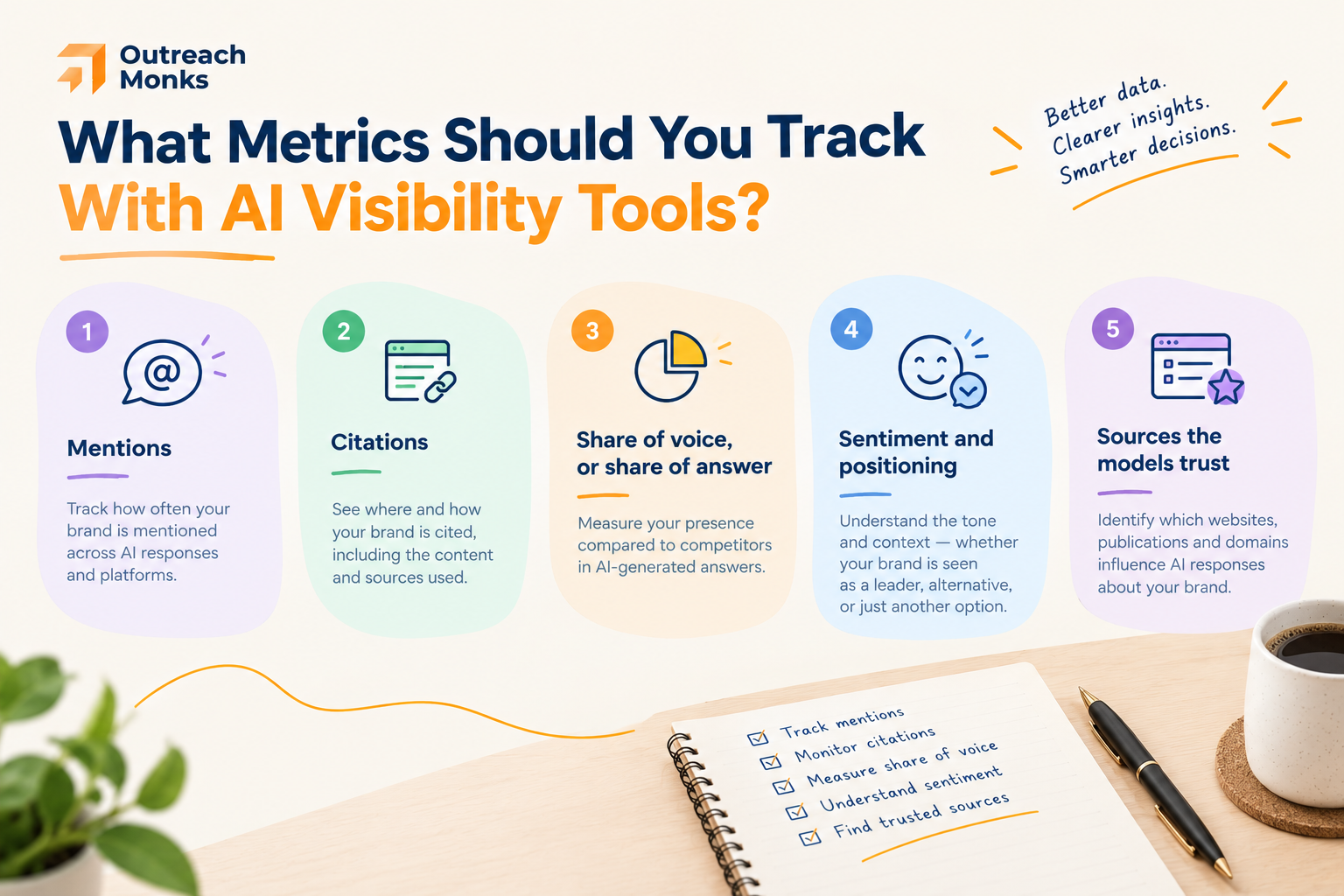 What metrics should one track from AI tools infographic