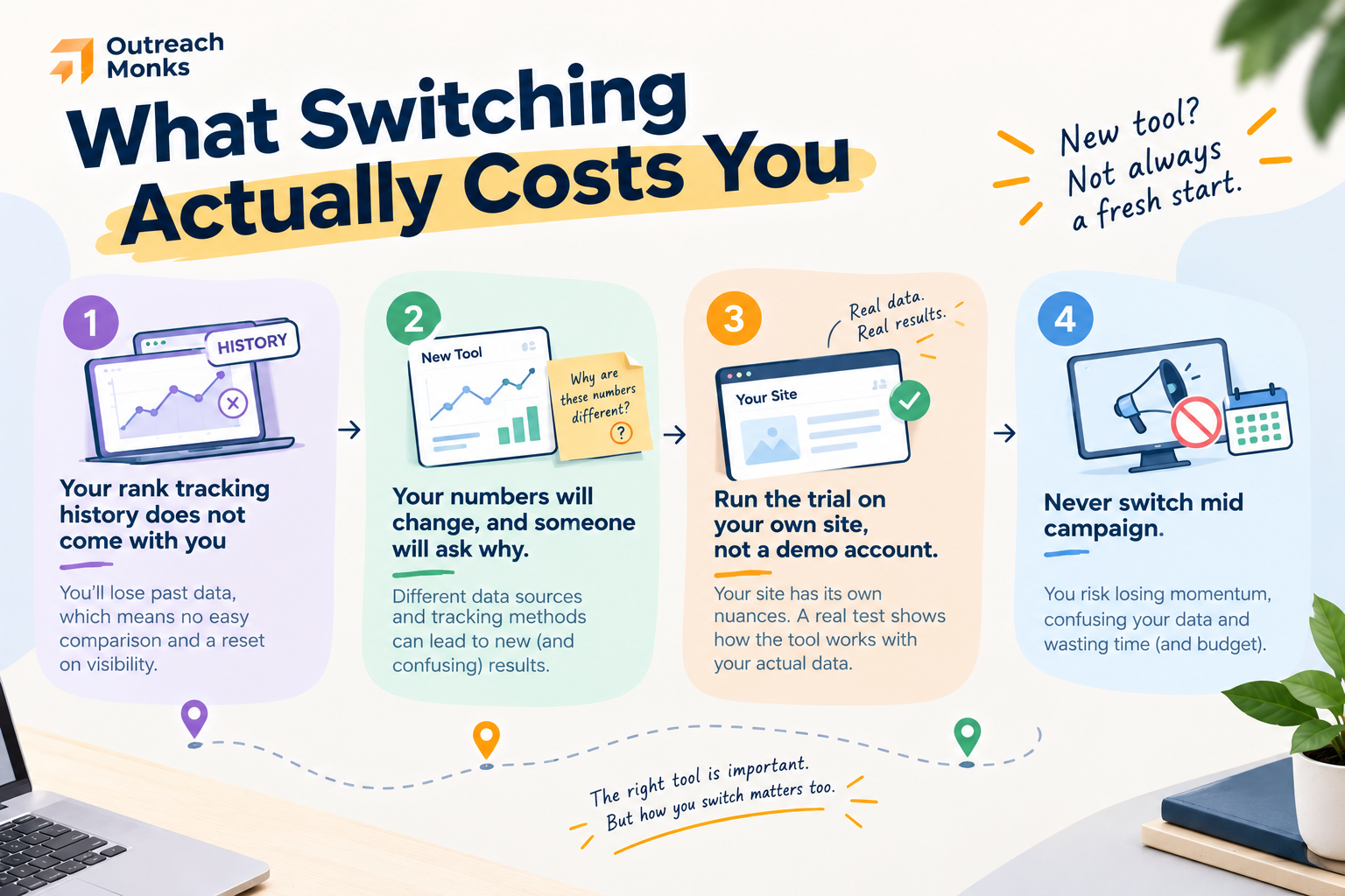 What Switching Actually Costs you infographic